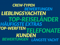Jahresrückblick 2019: 1a Yachtcharter in Zahlen und Bildern